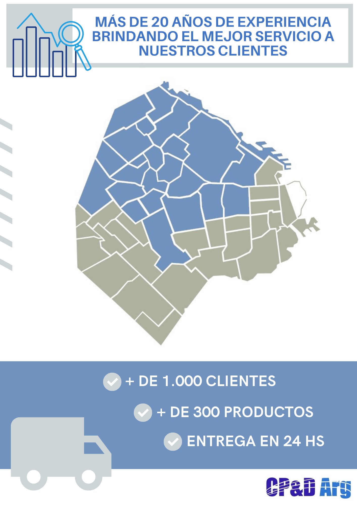 Mapa de cobertura de CPYD Arg en CABA — más de 20 años de experiencia, +1000 clientes, +300 productos y entrega en 24 h